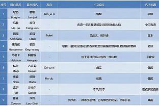 半决赛对阵湖人！英格拉姆：季中锦标赛的感觉就像疯狂三月