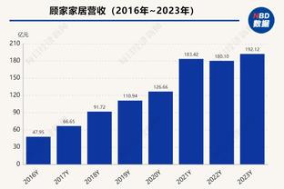 赖斯是欧洲七大联赛目前在防守三区中拦截次数最多的球员