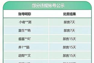 巴克利：追梦的问题在于他们不再赢球了 若能赢球你可以为所欲为